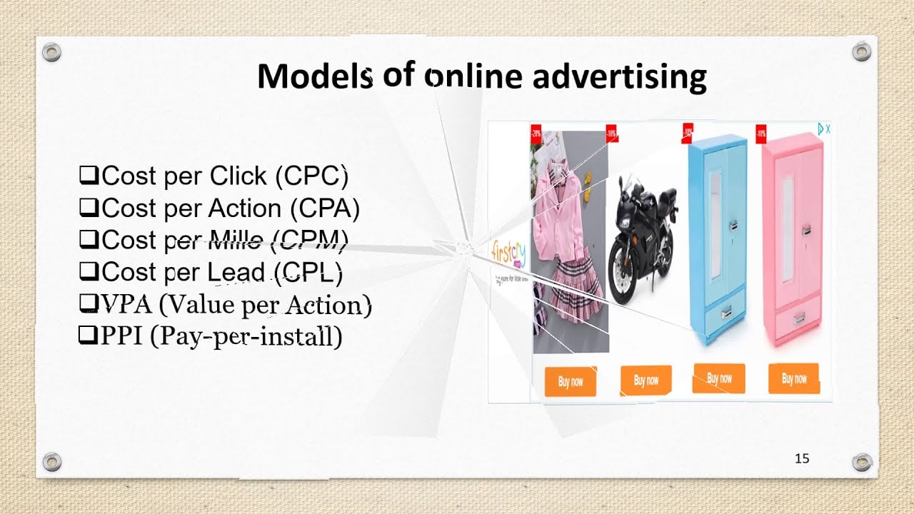 ONLINE ADVERTISING:- Introduction, Meaning, History, Types , Revenue Models etc....