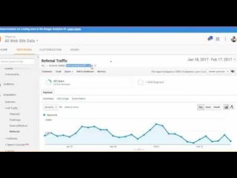 Turbo Website Traffic Review - Real And Cheap Website Traffic