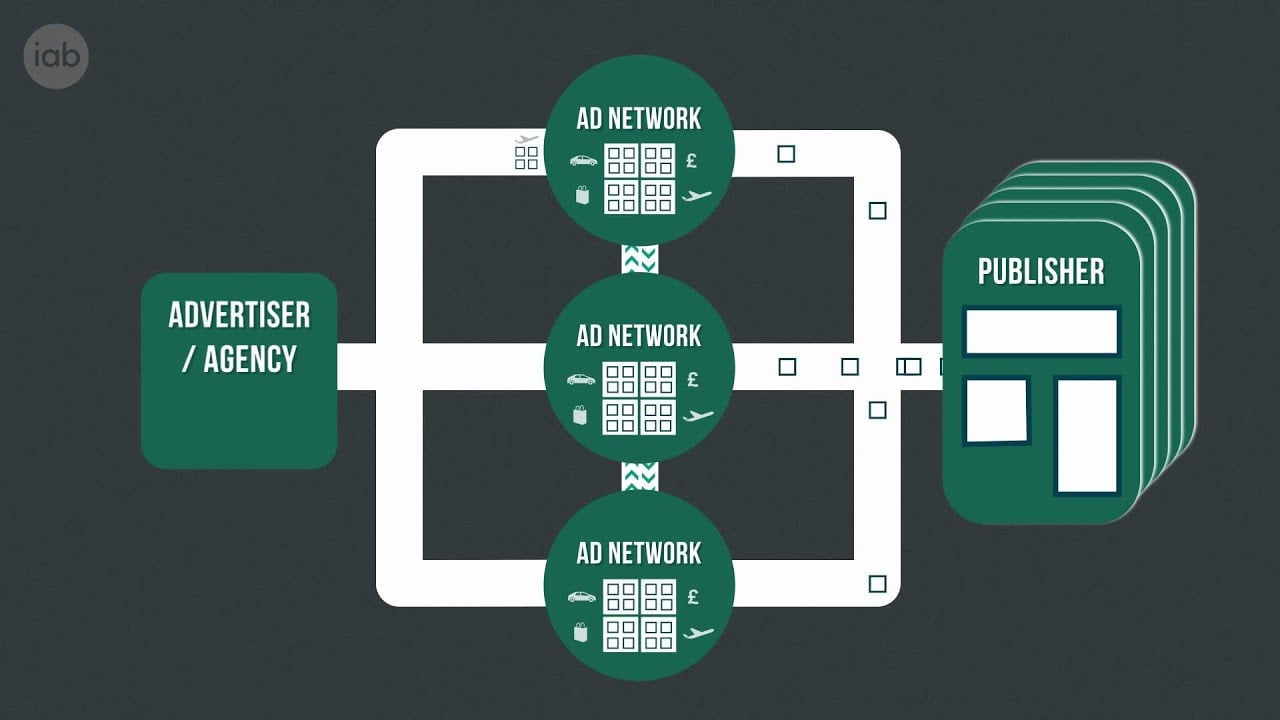 The Evolution of Online Display Advertising