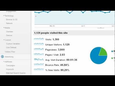 How to Monitor Your Website Traffic Using Google Analytics