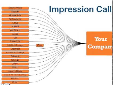 RTB (Real Time Bidding) Full Length Webinar Replay