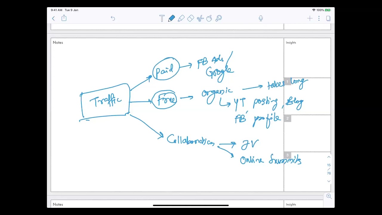 The Only 3 Traffic Methods to Sell Your Online Course or Coaching