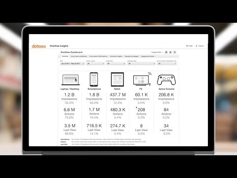 dataxu | Get a look at our TouchPoint™ DSP - 2 minute walkthrough video