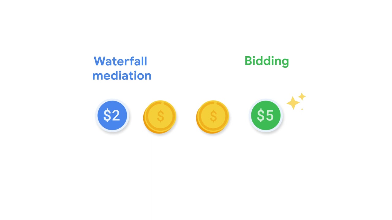 Introducing AdMob Bidding