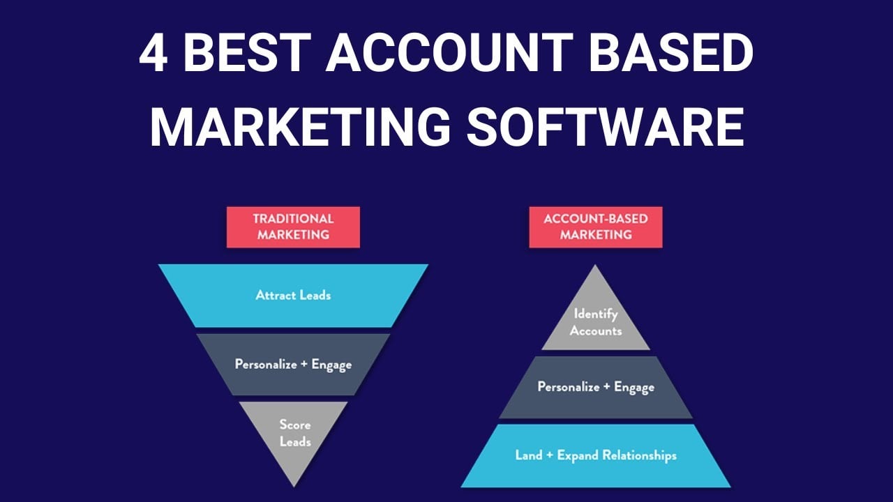 4 Account Based Marketing Software Tools For 2022