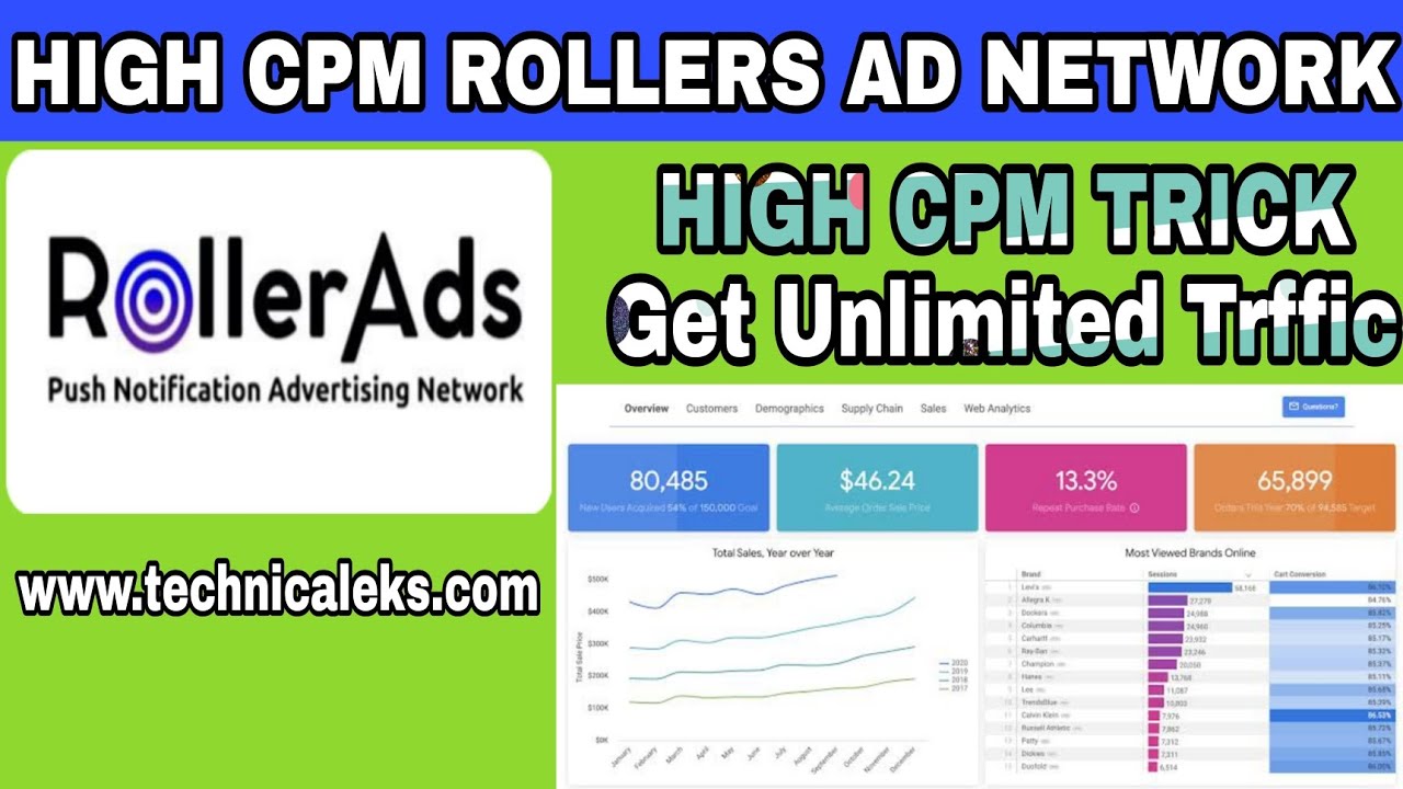 Rollerads High Cpm Ad network Google Adsense Alternative best pop up ads network