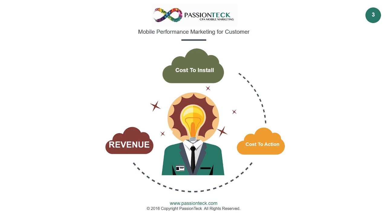 PassionTeck Mobile Performance Marketing for Customer