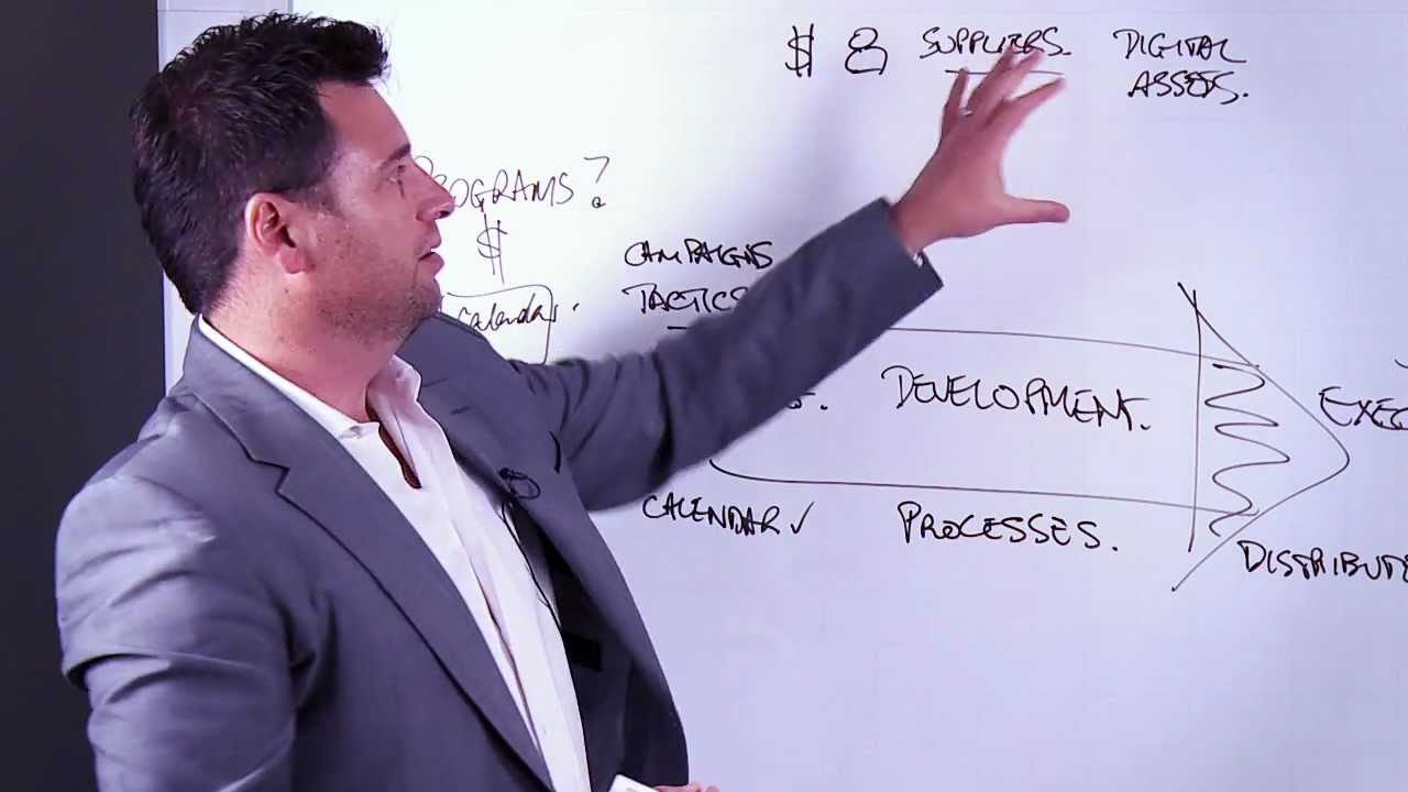 What is Marketing Resource Management Software? An Introduction to MRM