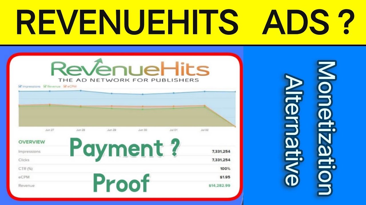 Revenuehits Ads Network Daily and Monthly Earning