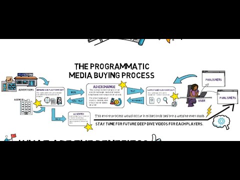 Let's Talk Programmatic! Pt 2 | The Media Buying Process Explained | Programmatic Advertising EP 4