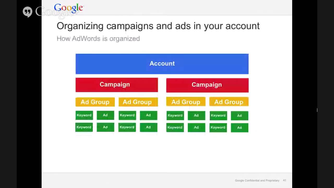 AdWords Certification Fundamentals Exam Prep