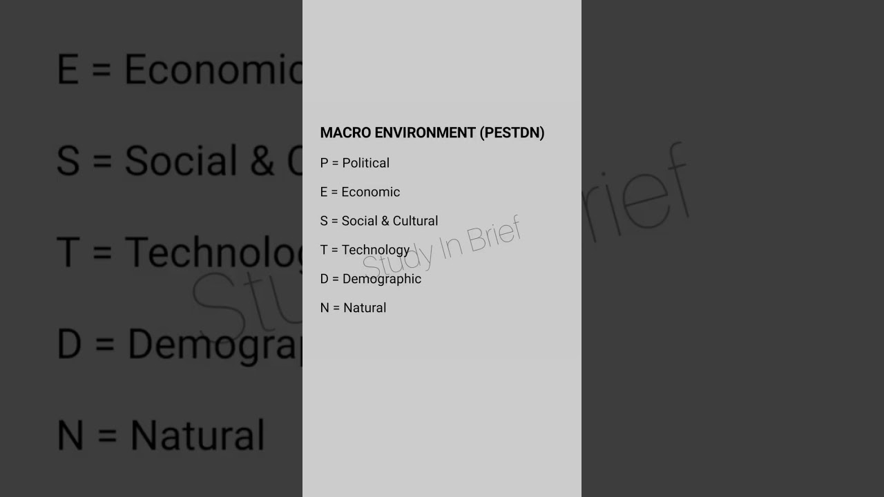 Micro and Marco Environment, Marketing Environment, Marketing Management #bba #bcom #mba