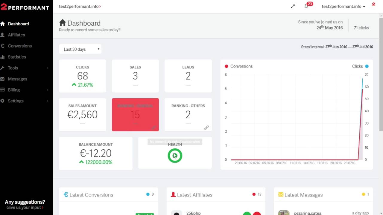 Advertiser Dashboard overview - 2Performant Tutorial
