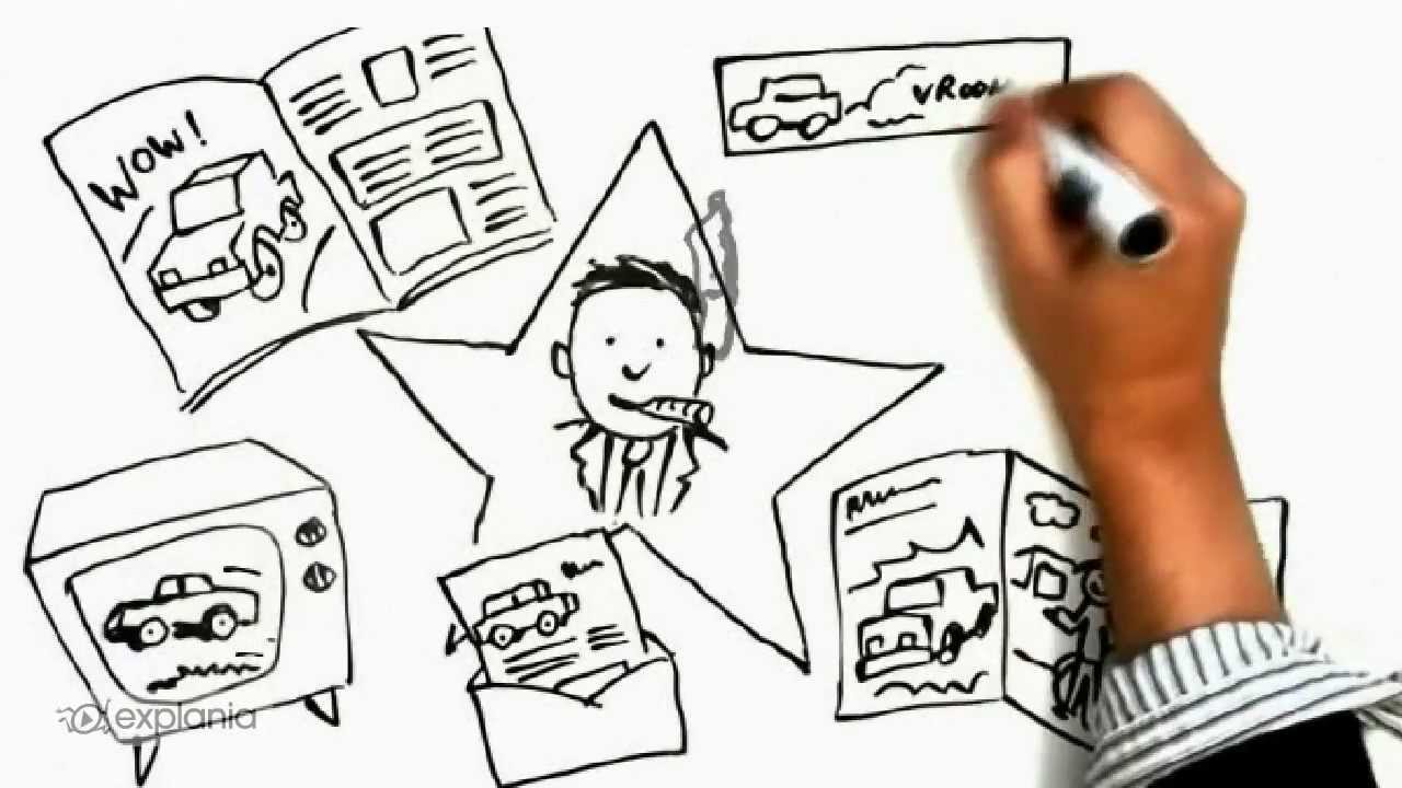 What is Marketing ROI? Explania.com