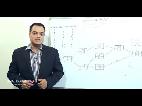 Critical Path Method (CPM) in Project Management