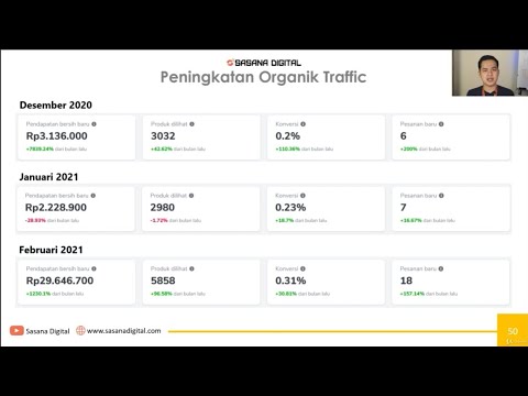 Tips Digital Marketing 01 : Cara jualan di Tokopedia dan Shopee untuk Toko Baru