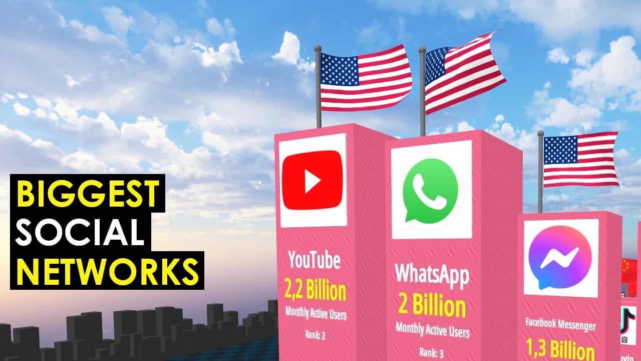 Most Popular Social Networks ranking by Active Users. Comparison