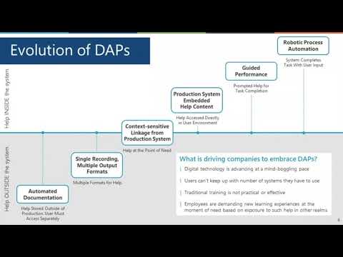 Understanding Digital Adoption Platforms