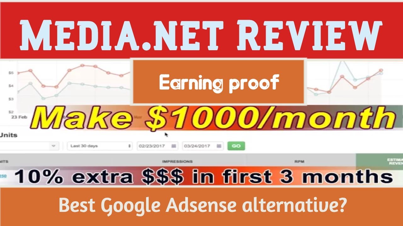 Media.Net review - best adsense alternative with earning proof | Make passive income from blog 2021