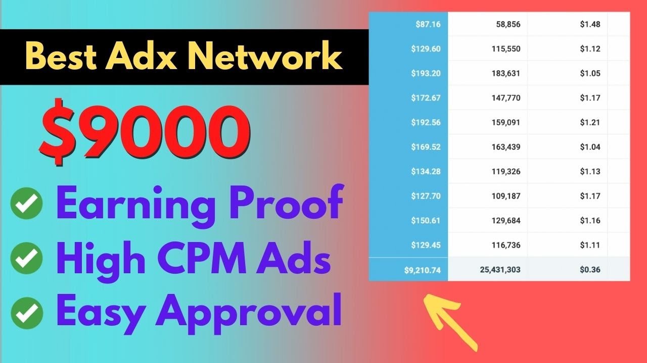 Best ADX Ad Network with CPM | Best Adsense Alternative | Google certified publisher payment proof
