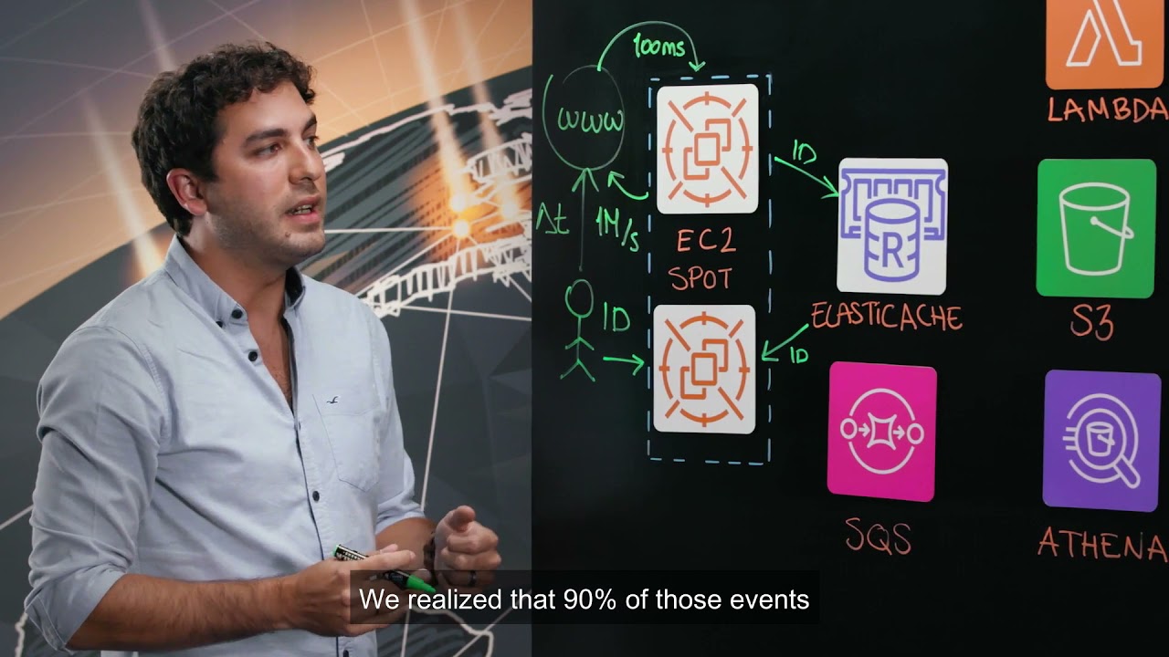 Smadex: Serving Billions of Ads with Amazon ElastiCache for Redis (Spanish)