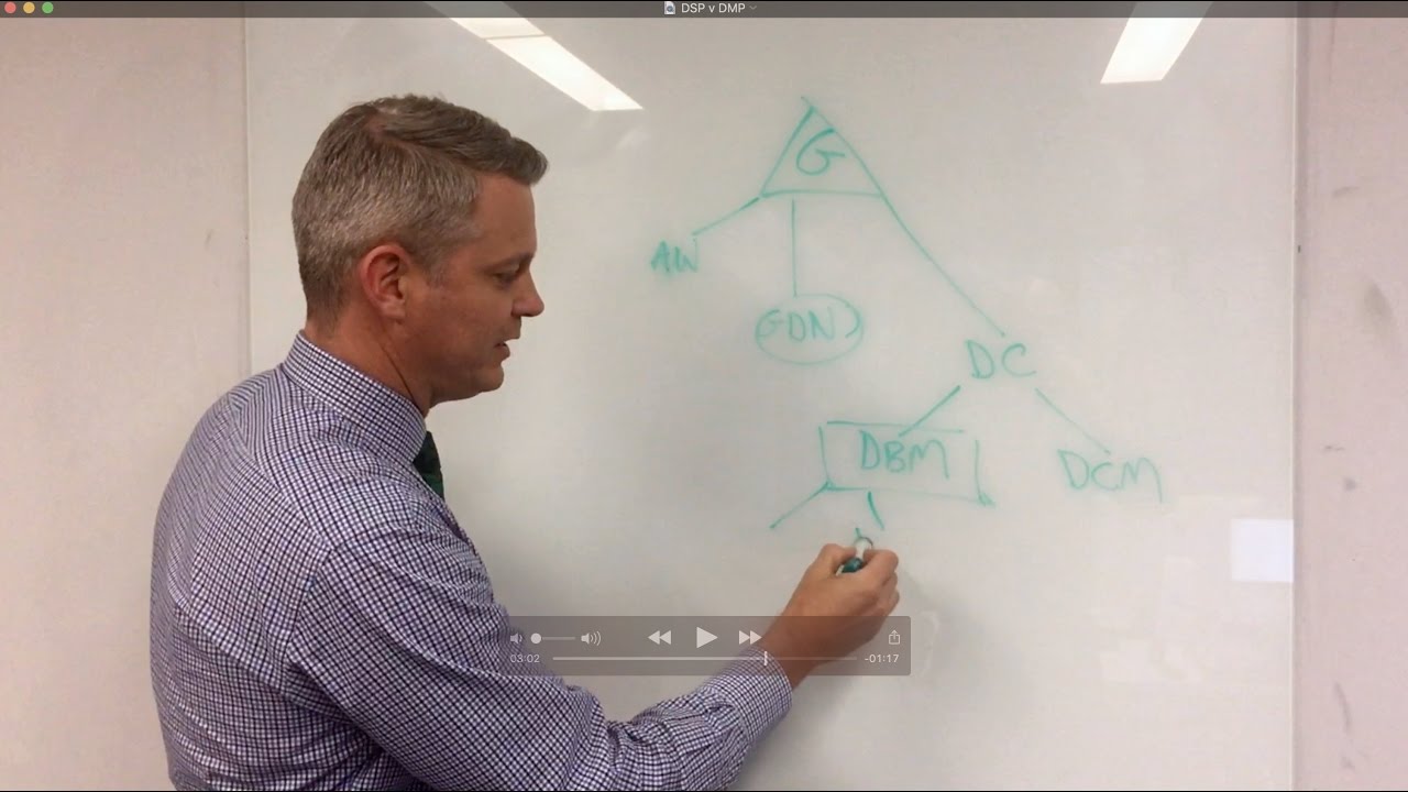 DSP v DMP - What's the difference between a DSP and a DMP?