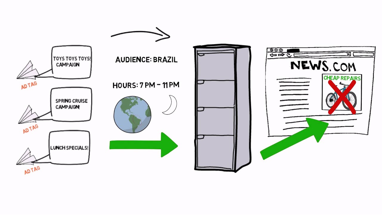 Online Ads 101: Publisher Workflow
