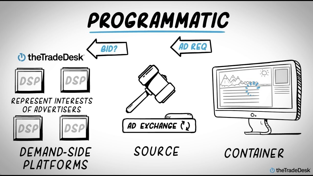 How the programmatic auction works