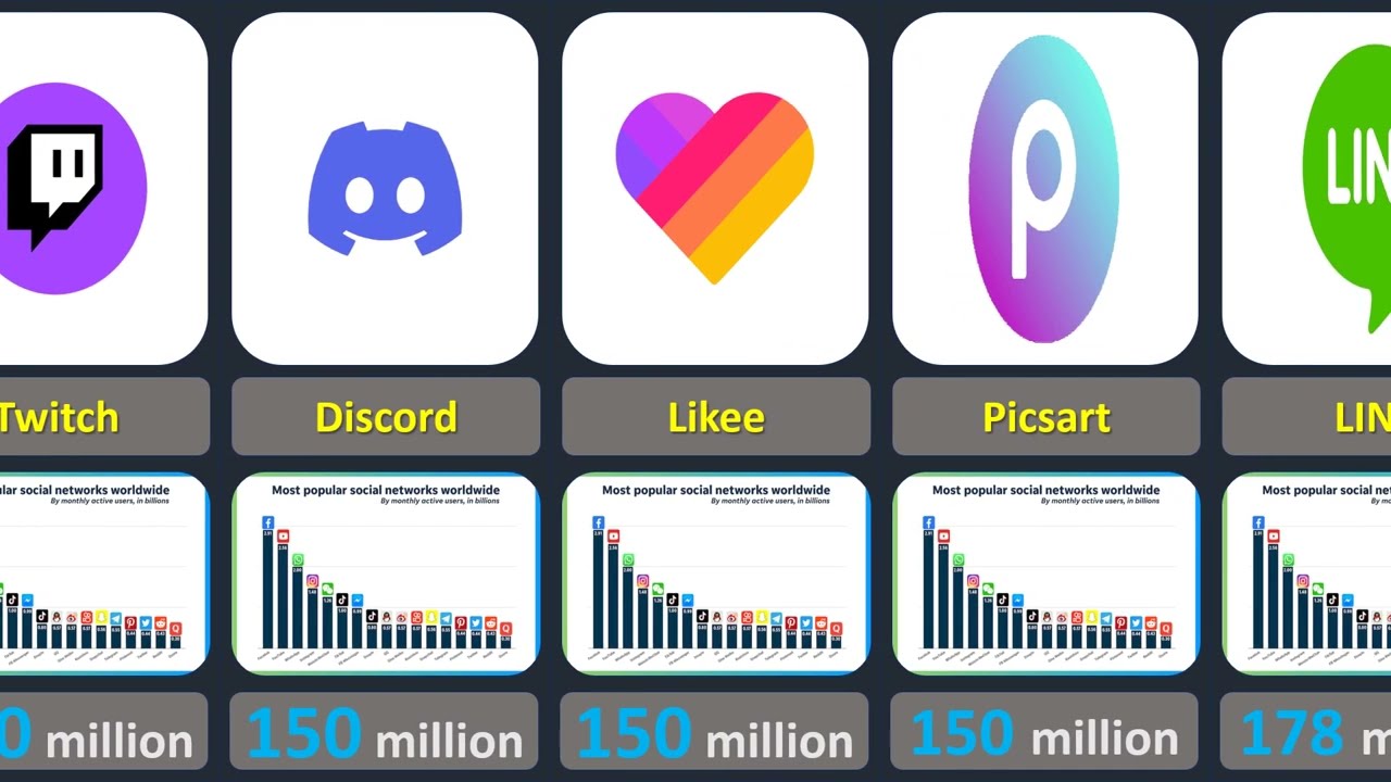 Active User Comparison of Top Platforms