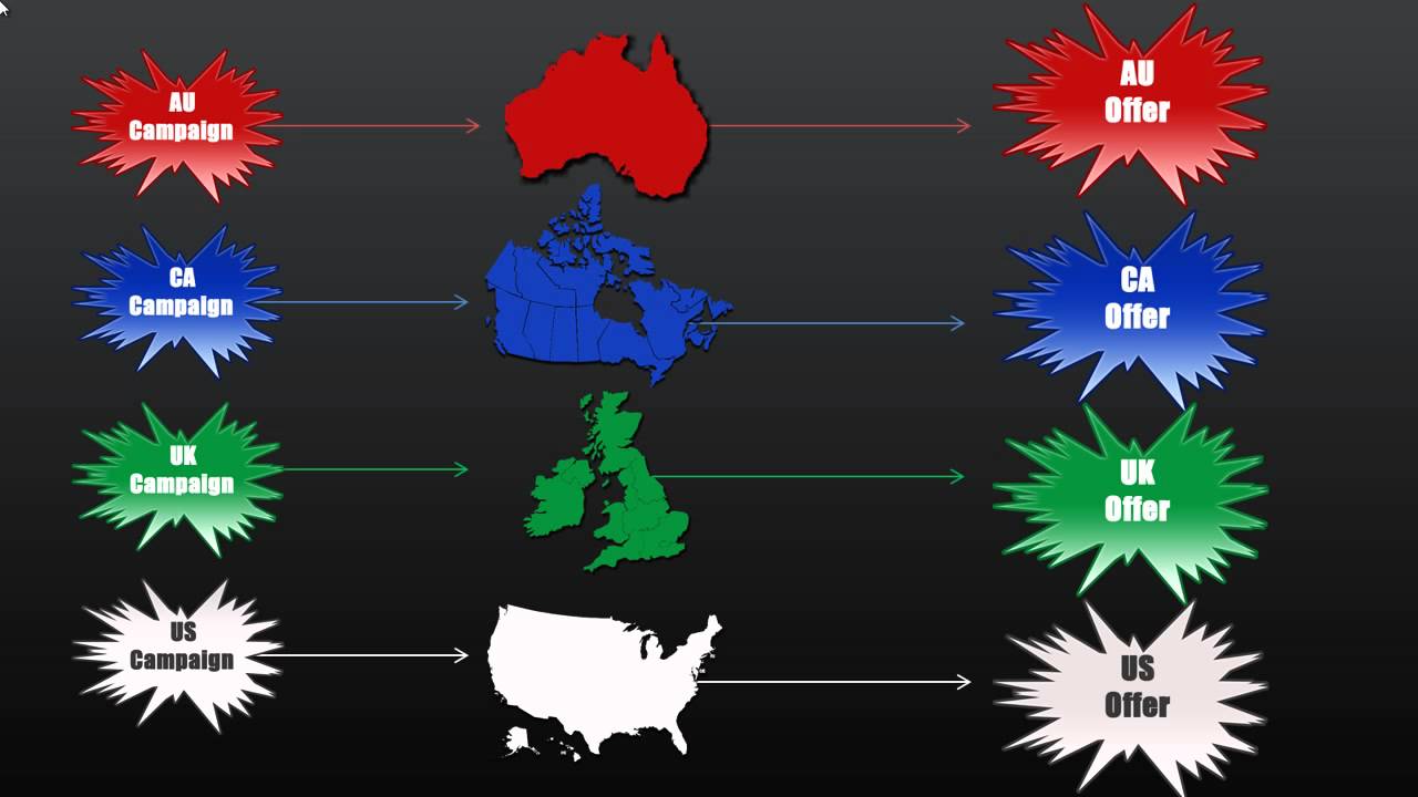Redirect International Traffic With Geo Targeting