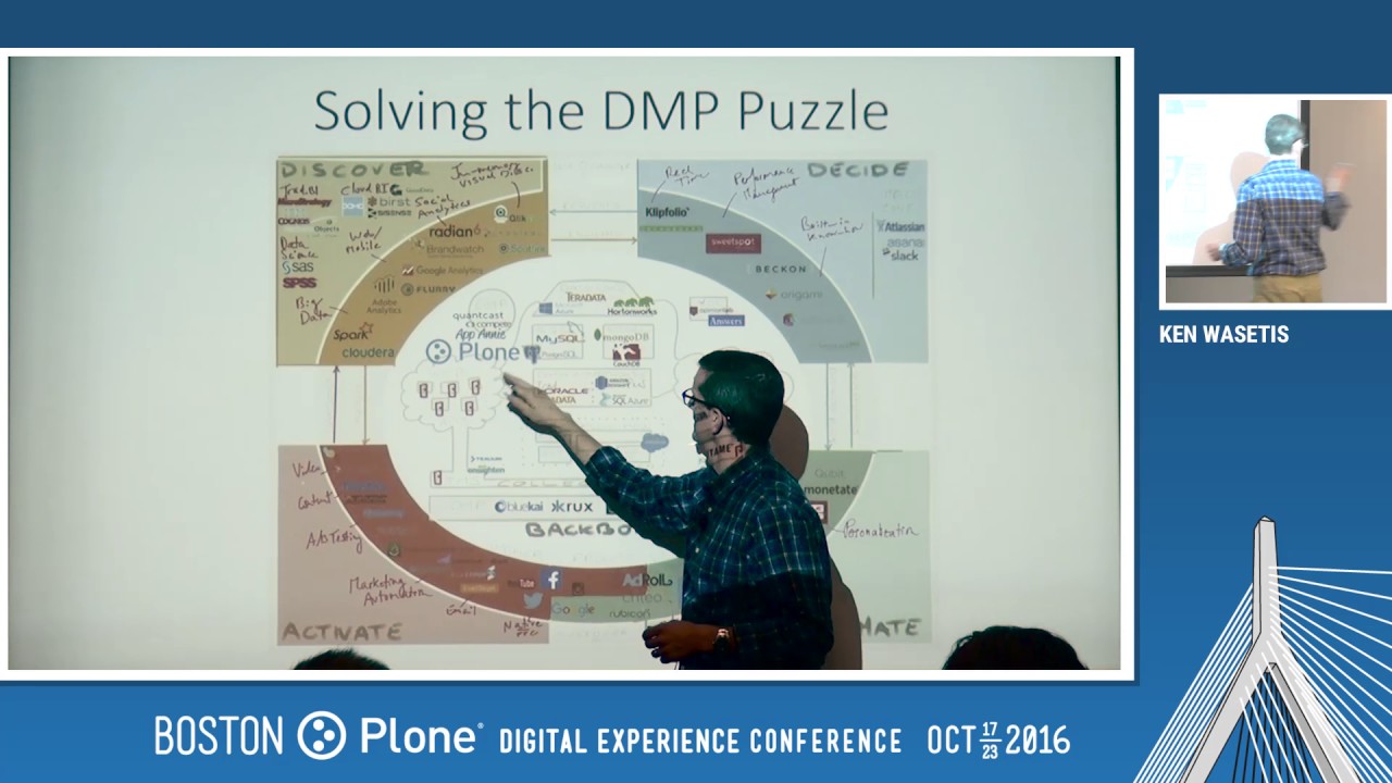 Day 3: Digital Marketing Platforms, by Ken Wasetis