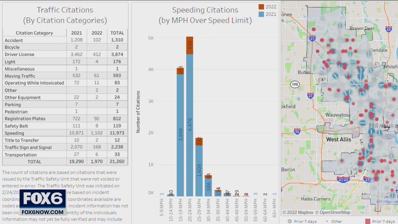 MPD's Traffic Safety Unit results 'promising,' more to be done | FOX6 News Milwaukee