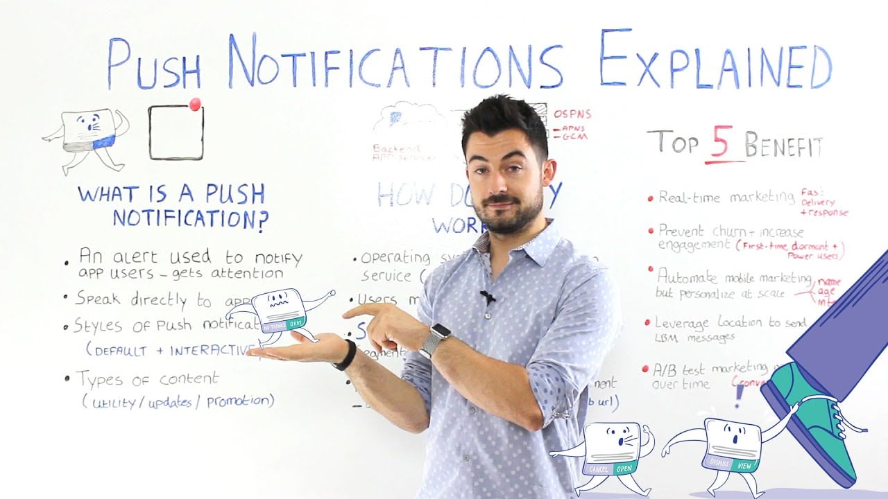 What is a Push Notification and how do they work | Pulsate Academy™