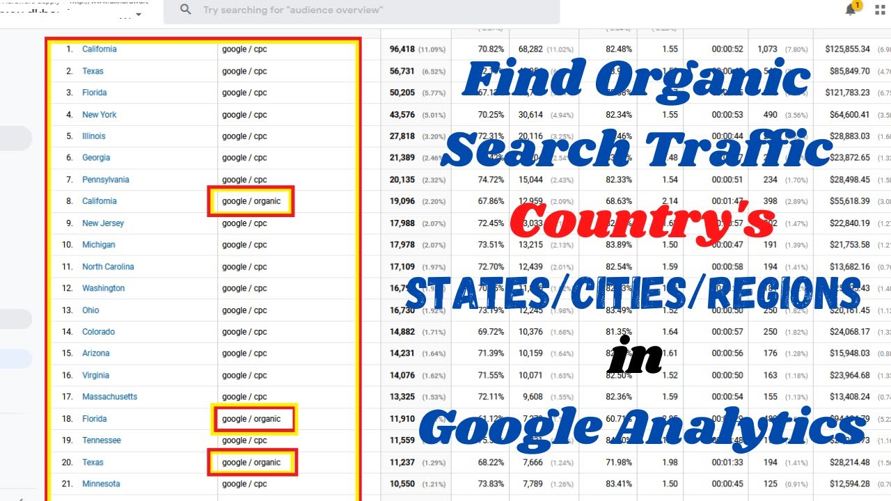 How to Find Organic Traffic Country's States-Cities-Areas-Regions in Google Analytics?