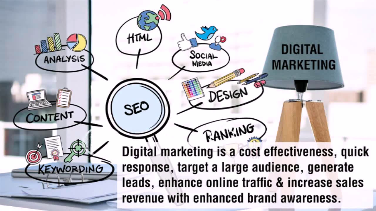 Digital Marketing Strategy 👉🏾 Digital Marketing Channels Must See!