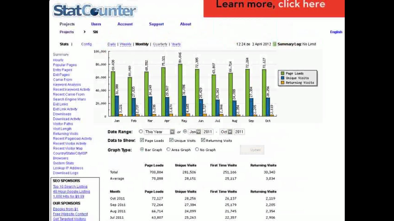 web traffic hits - Guaranteed Results or Full Refund