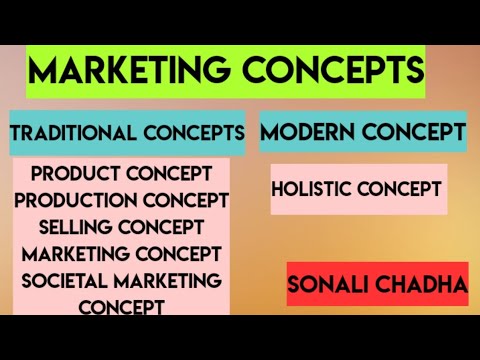 Marketing Concepts- Traditional and Modern Concepts