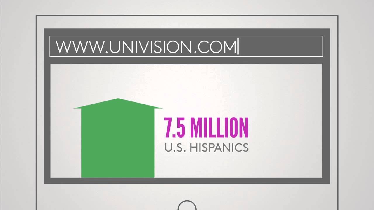univision advertising infographic HD