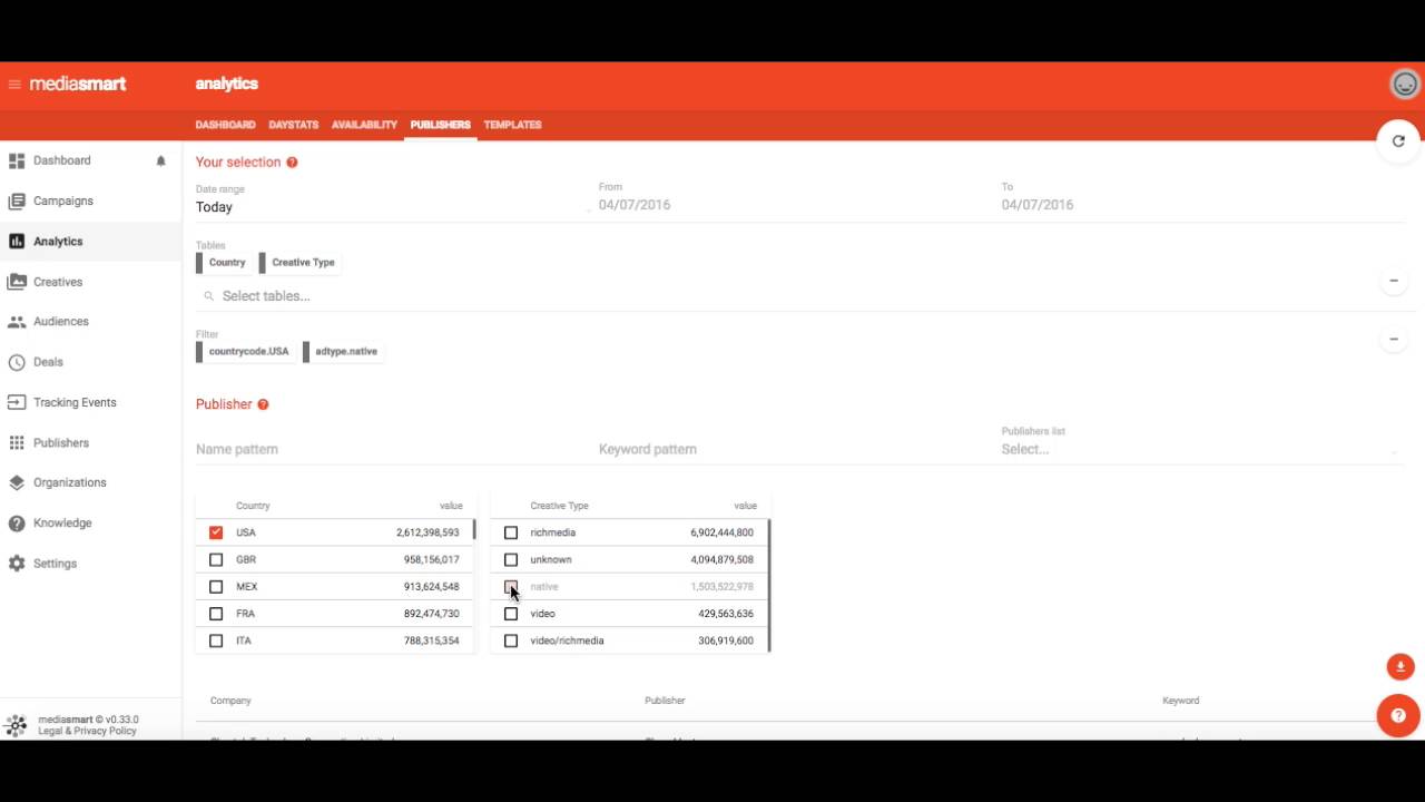 Mediasmart Mobile DSP Analytics - Publishers