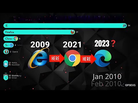 Worldwide Browser Market Share: The Ultimate Comparison