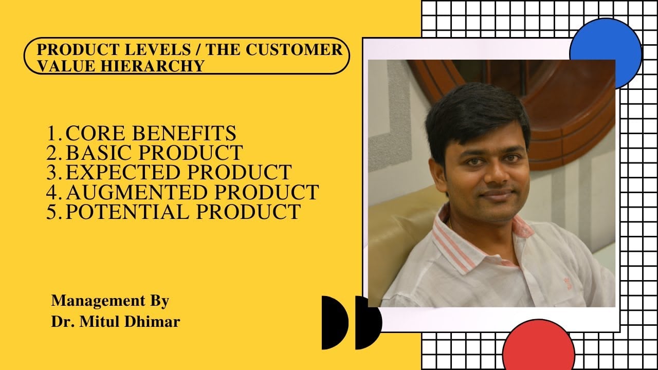 Product Levels in marketing with examples / The customer Value Hierarchy