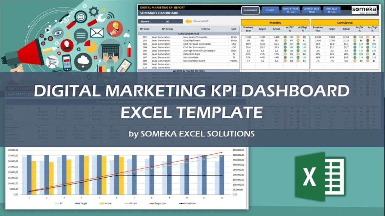 Digital Marketing KPI Dashboard | Metrics for SEO, Social and PPC