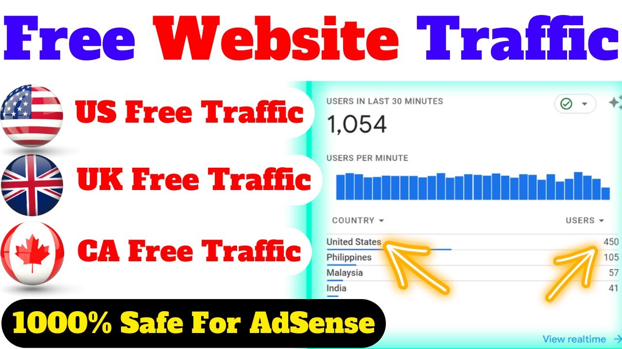 How To Get Traffic To Your Website | Free Website Traffic From US, UK, CA, 100% Safe For AdSense