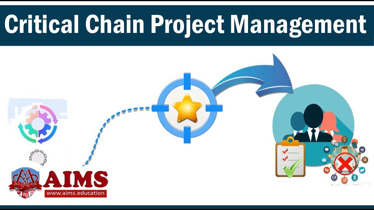 Critical Chain Project Management (CCPM) - Method & Examples | AIMS Education