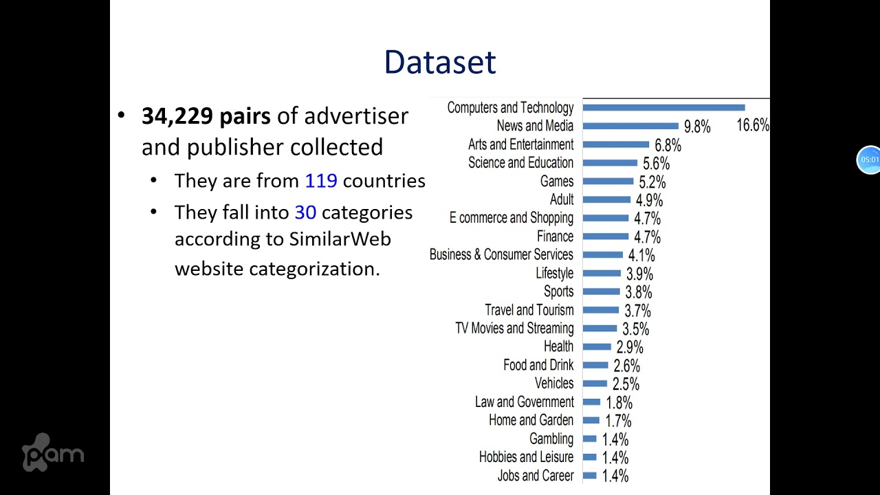 PAM 2021: A Study of the Partnership Between Advertisers and Publishers
