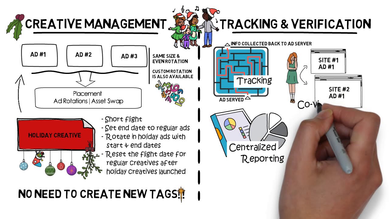 What is an Ad Server? | How does ad server work? | Ad Tracking | Programmatic Advertising EP 7