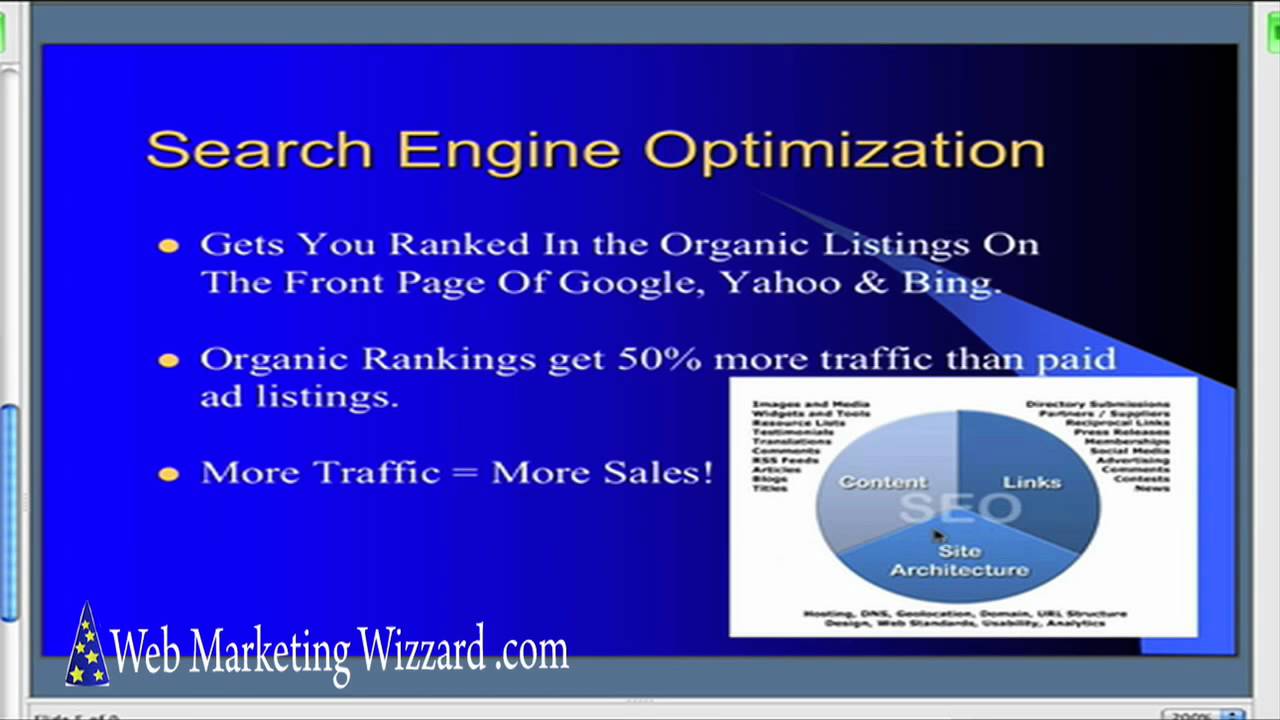 Web Marketing San Diego