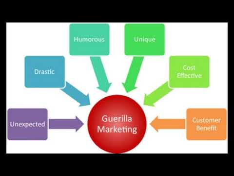 Guerrilla marketing – tiếp thị theo kiểu du kích