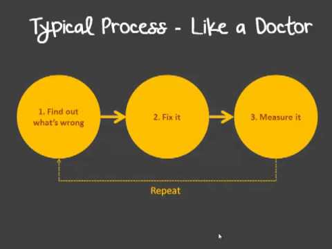 E-Web Marketing Introducing Conversion Optimisation & Oopgo
