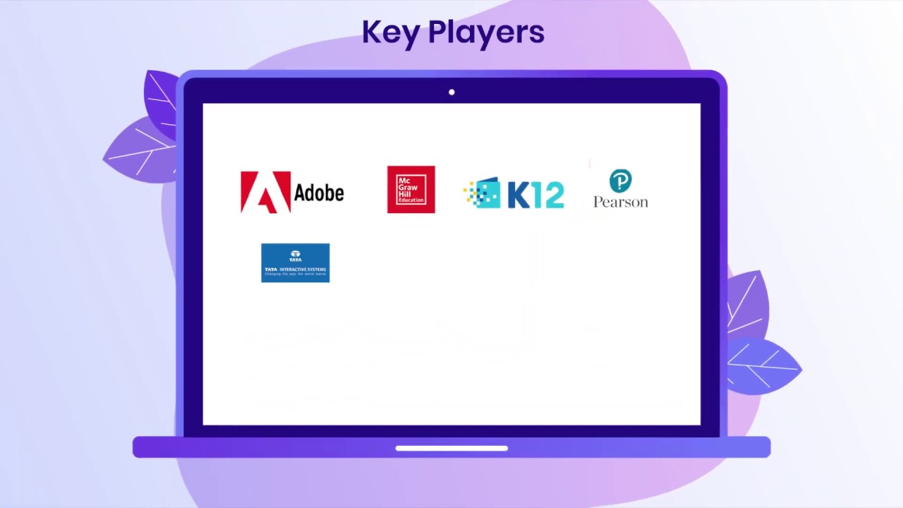 Online Education Market Research Report